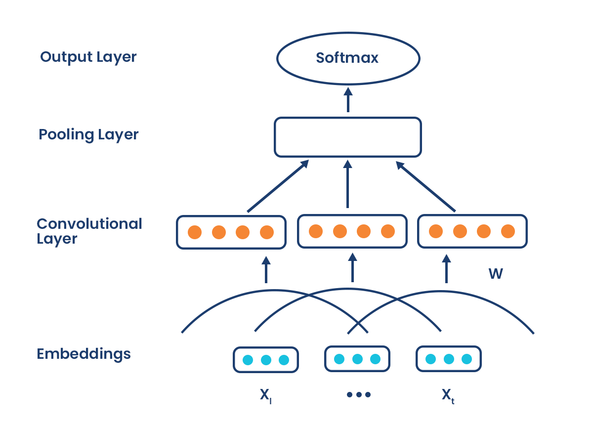 Age and Gender Recognition Models